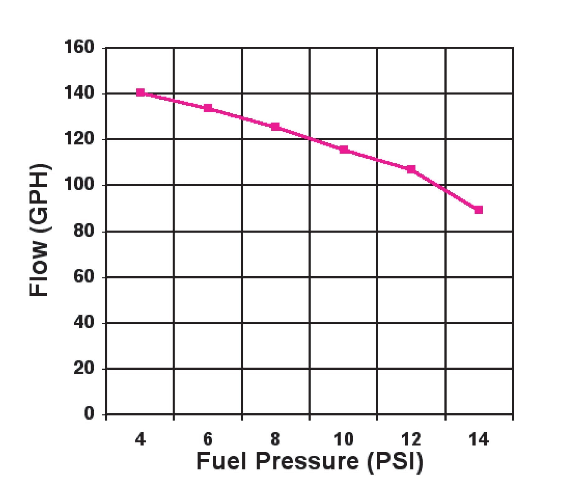 Holley_140_GPH_Black_Electric_Fuel_Pump - Big Wheel Women